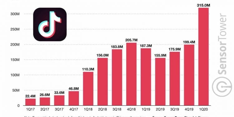 TikTok Vs YouTuber 2022 – Who Won?