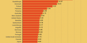Top 10 Countries With Highest YouTube CPM in 2022