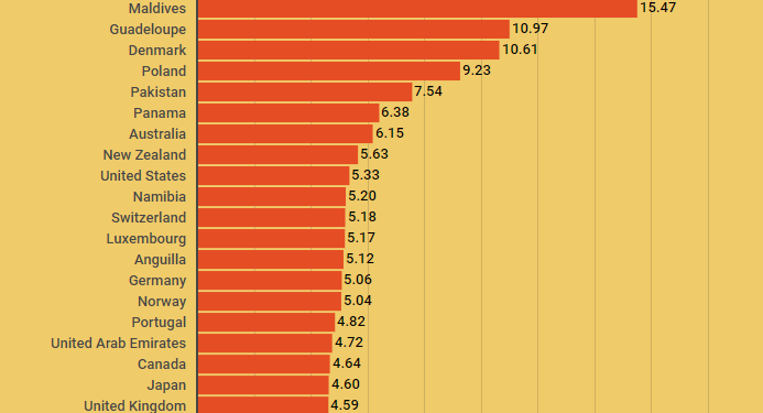 Top 10 Countries With Highest YouTube CPM in 2022