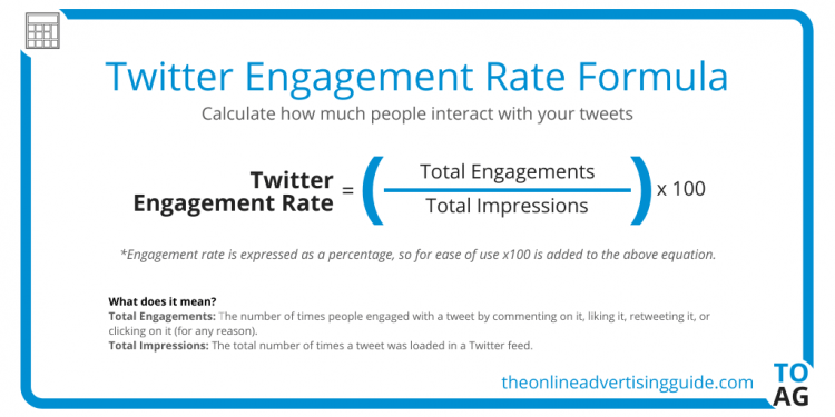 What Are Impression and Engagements on Twitter and How Can You Measure Them?