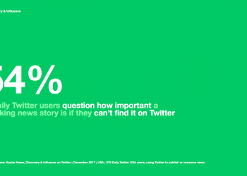 What Are Unique Views on Twitter?