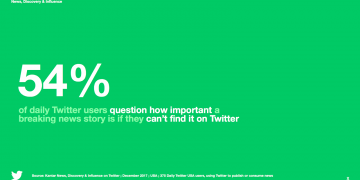 What Are Unique Views on Twitter?