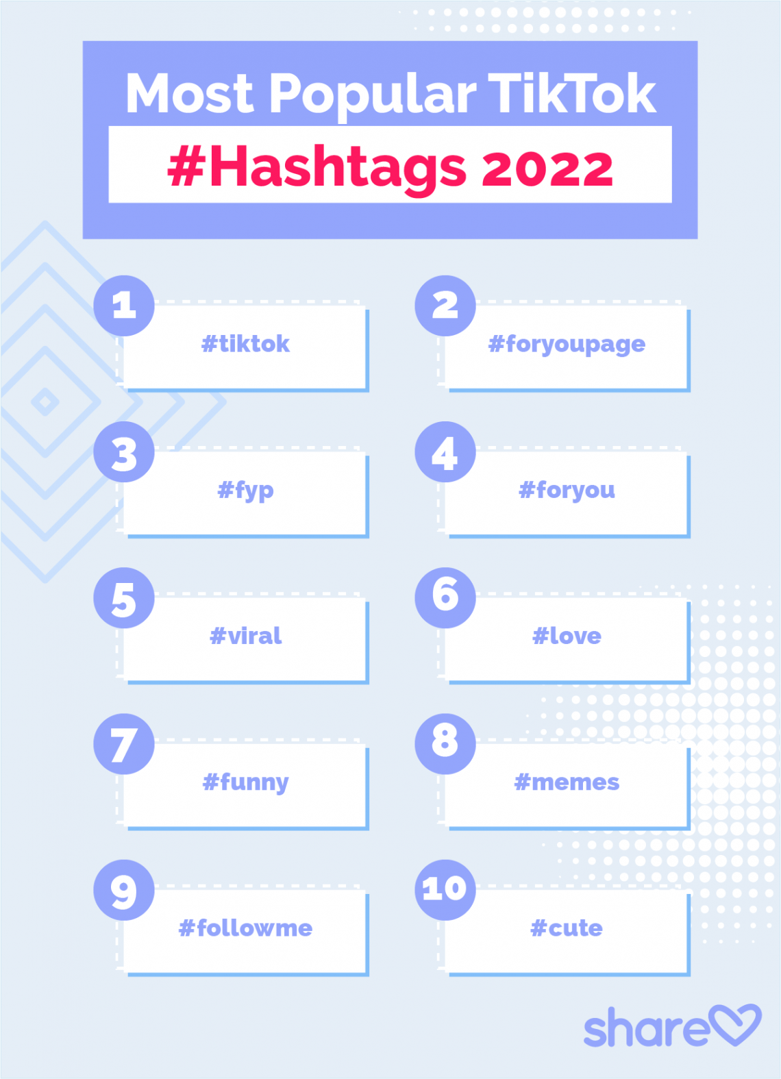 What Does ASL Mean in TikTok? Zeru