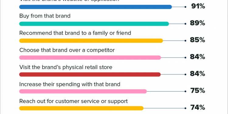 What Are the Best Ways to Grow Your Instagram?