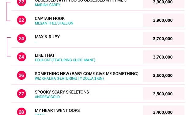 What Are the Names of TikTok Dances?