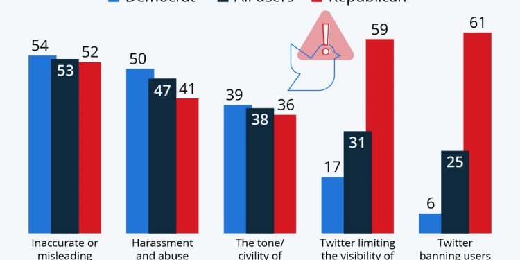 What Are the Problems With Twitter?
