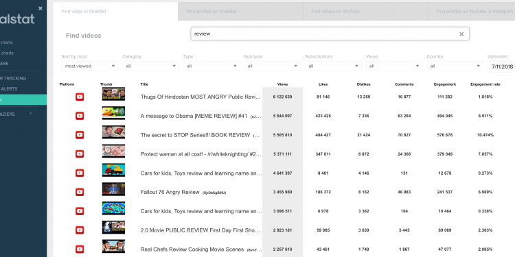 What Are the Top 10 YouTube Topics?