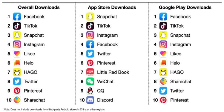 What Are the Top 5 Facebook Apps?