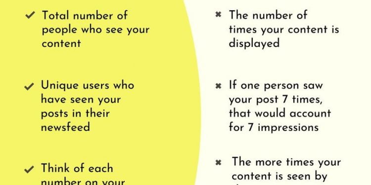 What Do Impressions Mean on Twitter?