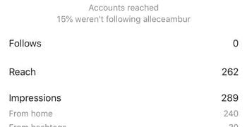 What Does Accounts Reached Mean on Instagram?