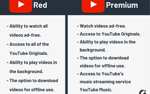 What Does YouTube Premium Offer?