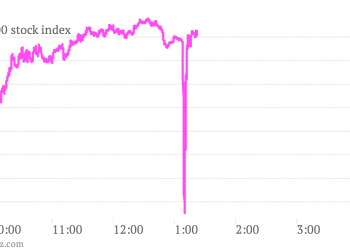 What Happened With Twitter Stock?