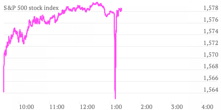 What Happened to Twitter Stock?