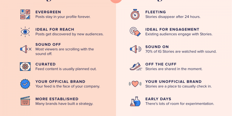 What Is Instagram Feed?