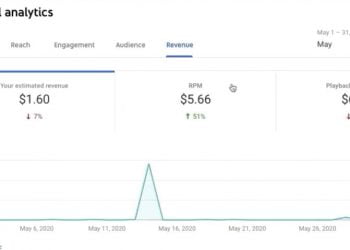 What Is RPM in YouTube?
