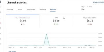 What Is RPM in YouTube?