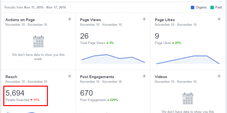 What Is Reach on Facebook?