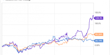 What Is Twitter Stock Price?