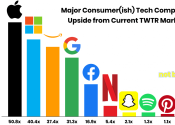 What Is Twitter’s Market Capitalization?