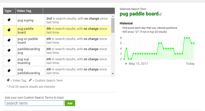What Is YouTube SEO?