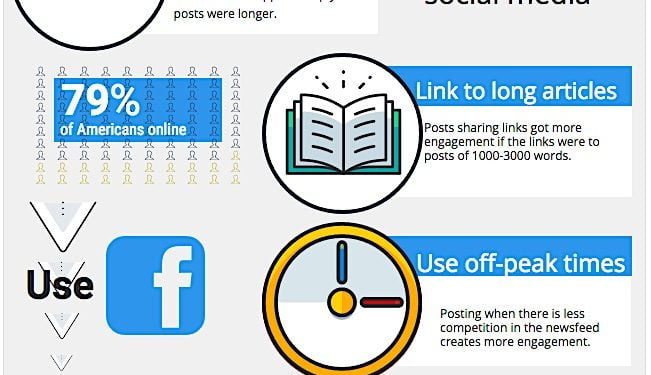 What Kind of Facebook Posts Get the Most Likes?