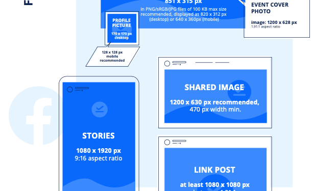 What Size is a Facebook Post in 2022?