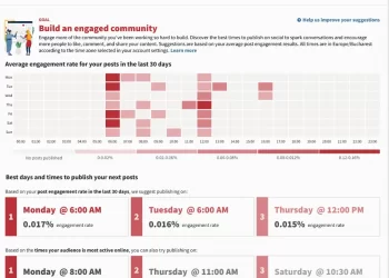 What Time is the Best Time to Post on Instagram?