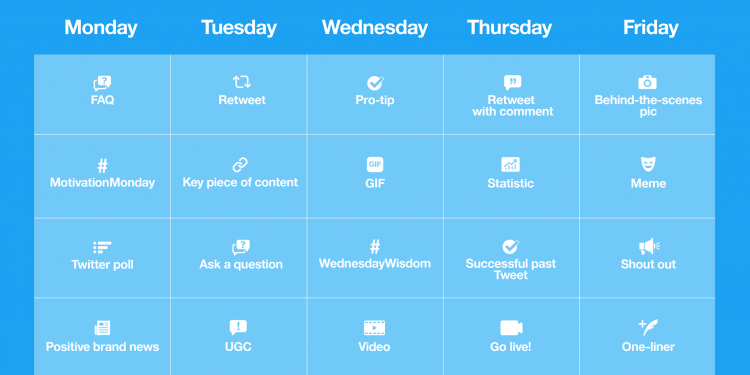 What Type of Content is Best for Twitter Engagement?