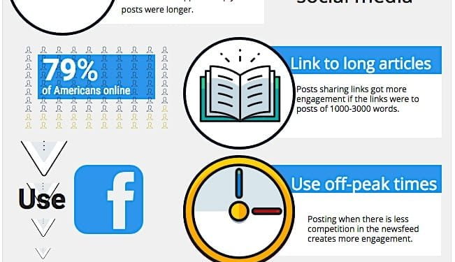 What Type of Facebook Posts Get the Most Likes?