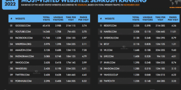 What a Wonderful World Has Reached Over a Billion Views on YouTube