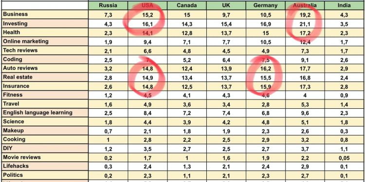 What is CPM in YouTube? 6 Ways to Increase Your CPM
