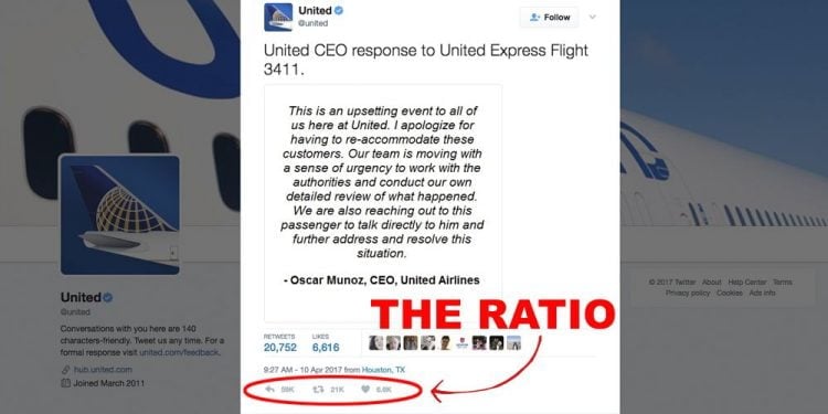 What is Ratioing on Twitter?