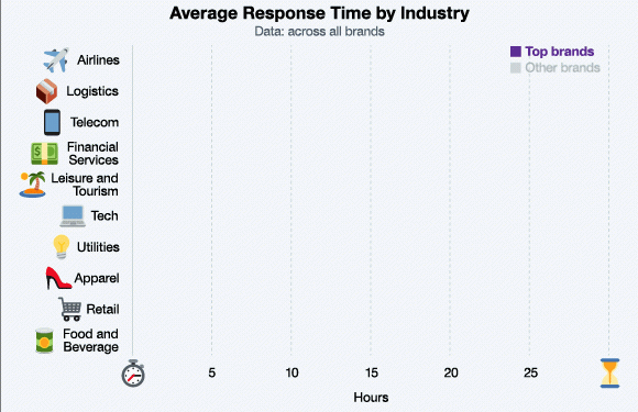 What is Sprinklr in Twitter?