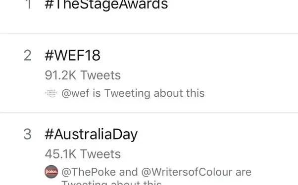 What is Trending Worldwide on Twitter Right Now?