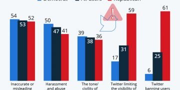What is Wrong With Twitter?