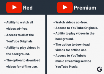What is YouTube Premium?