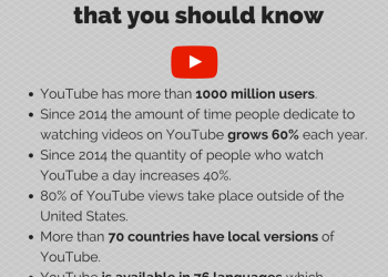 What is YouTube and How it Can Benefit Your Business
