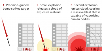 What is a Vacuum Bomb?