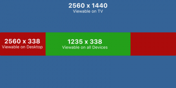 What is the Banner Size for YouTube 2022?