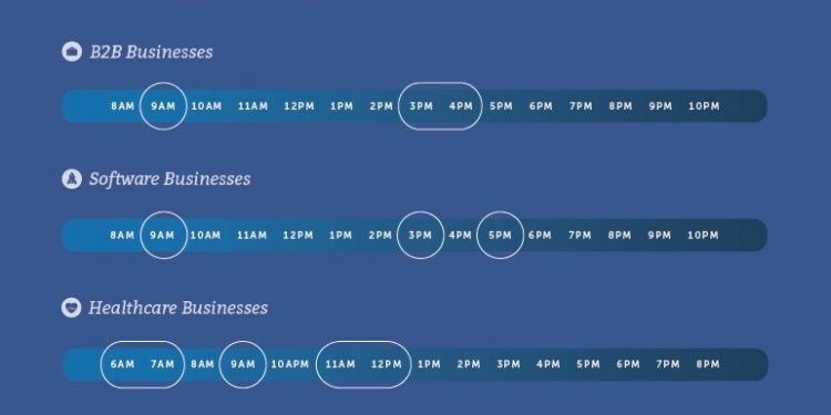 What is the Best Time to Post on Facebook For Maximum Exposure?