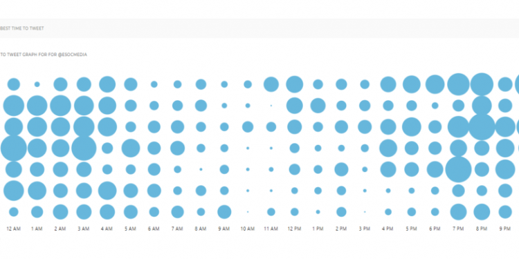 What is the Best Time to Post on Twitter For Maximum Exposure?