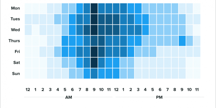 What is the Best Time to Post on Twitter?
