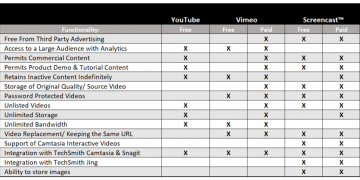 What is the Difference Between YouTube and Vimeo?