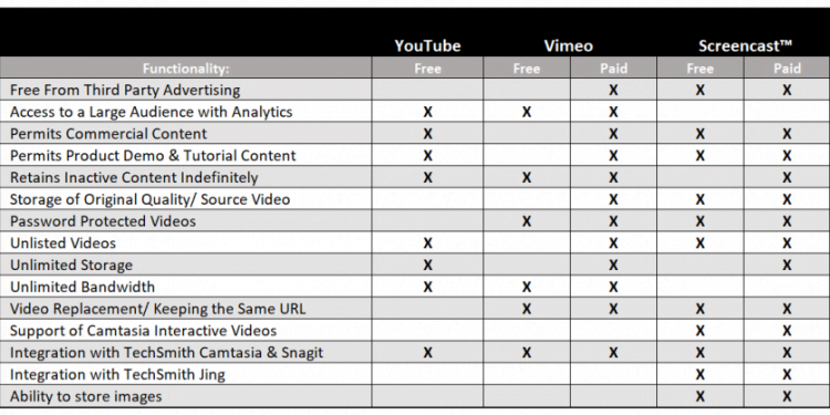 What is the Difference Between YouTube and Vimeo?