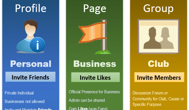 What is the Difference Between a Facebook Page and a Group?