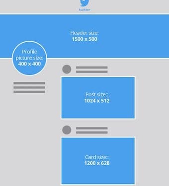 What is the Image Size for Twitter?
