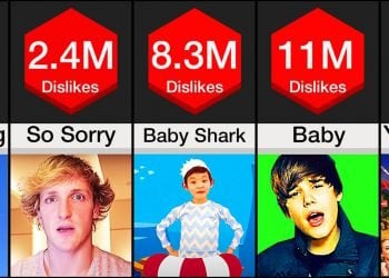 What is the Most Disliked Video on YouTube?