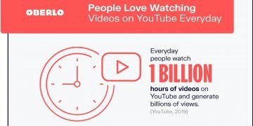 What is the Number 1 YouTube Video in 2022?