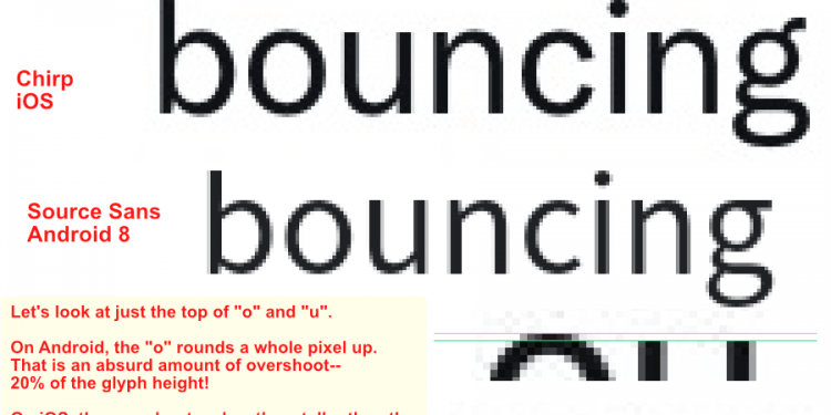 What is the Twitter Font on Mac?