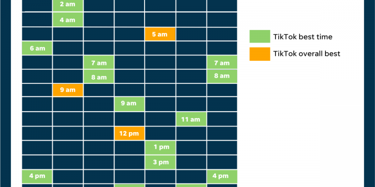What’s the Best Time to Post on TikTok?